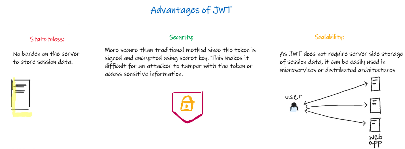 Advantages of using JWT