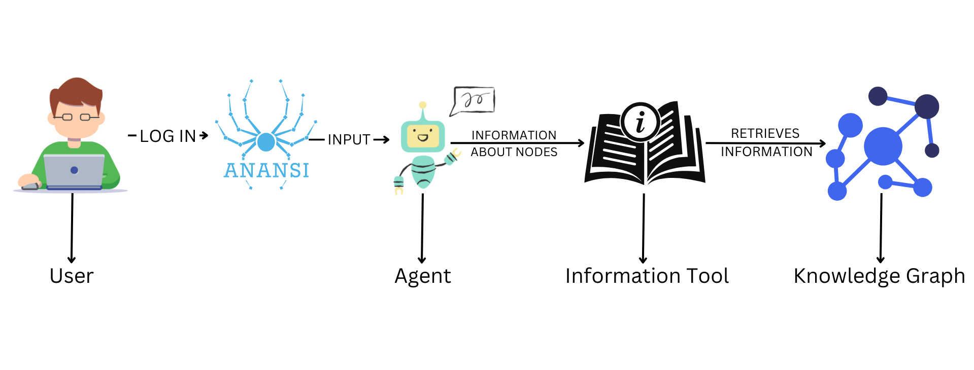 Chatbot_Anansi