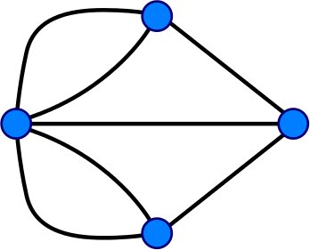 graph according to Leonard Euler