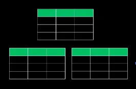 Traditional Database